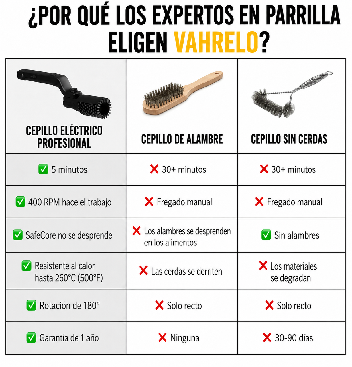 Cepillo Eléctrico BBQ Pro™ — Kit Completo